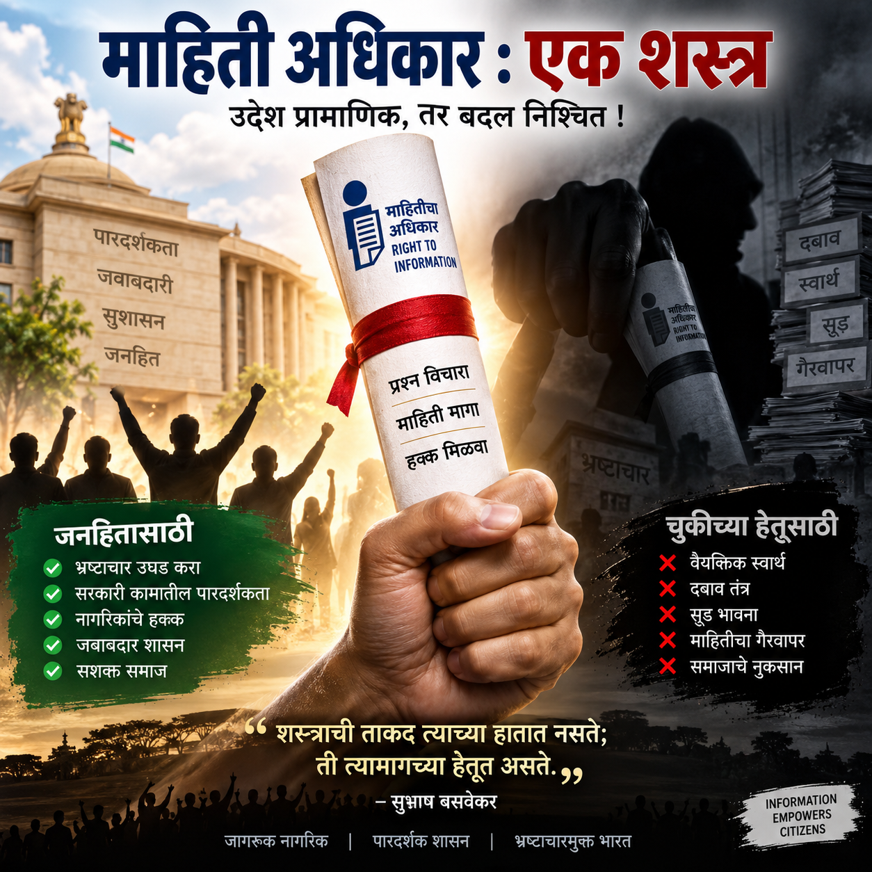 माहिती अधिकार : एक शस्त्र